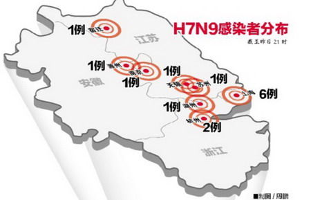中国已发现14例H7N9禽流感病例 5人死亡