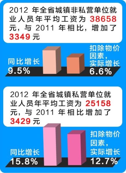 中国城镇人口_2012年城镇就业人口