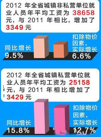 人口老龄化_2012年河北省人口