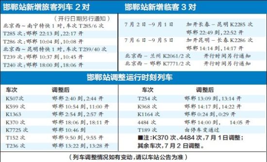 新铁路运行图今实施 邯郸增2对列车3对临客