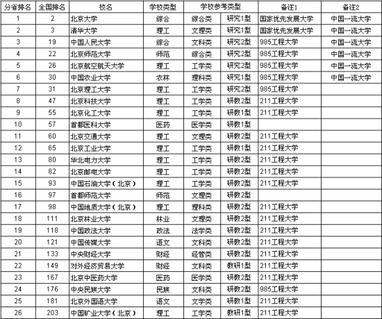 中国人口老龄化_2013中国人口排行榜