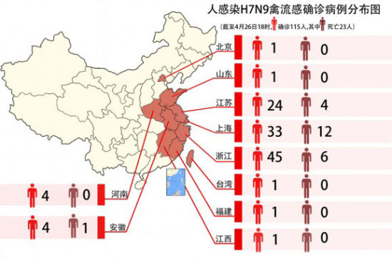 H7N9禽流感确诊分布图