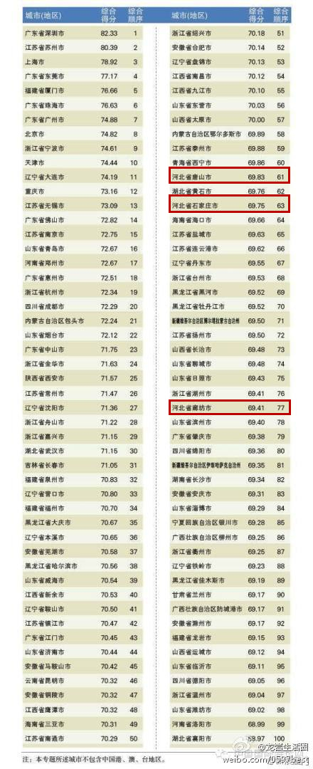 中国外贸百强城市名单发布 河北三城市上榜