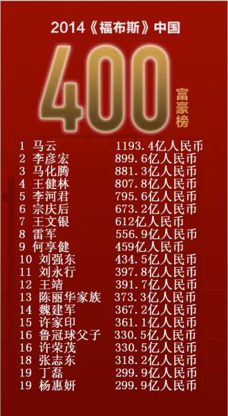 2014福布斯中国富豪榜出炉 保定魏建军位列1